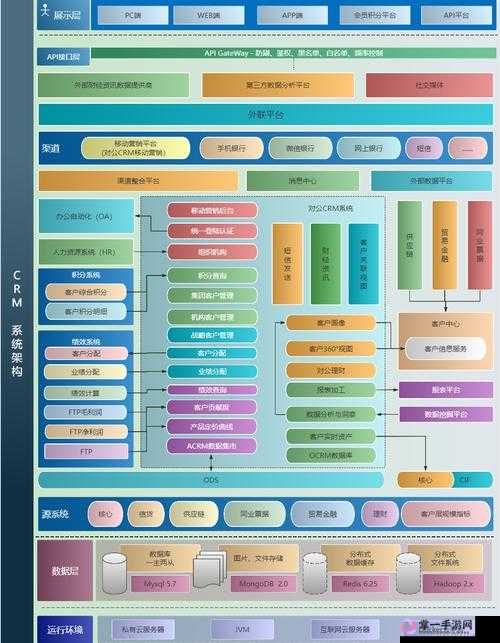 成免费 CRM 软件有哪些优点及对企业发展的重要性探讨