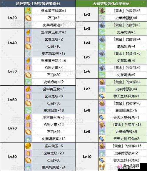 原神辅助角色钟离，全面解析武器选择与圣遗物搭配玩法攻略