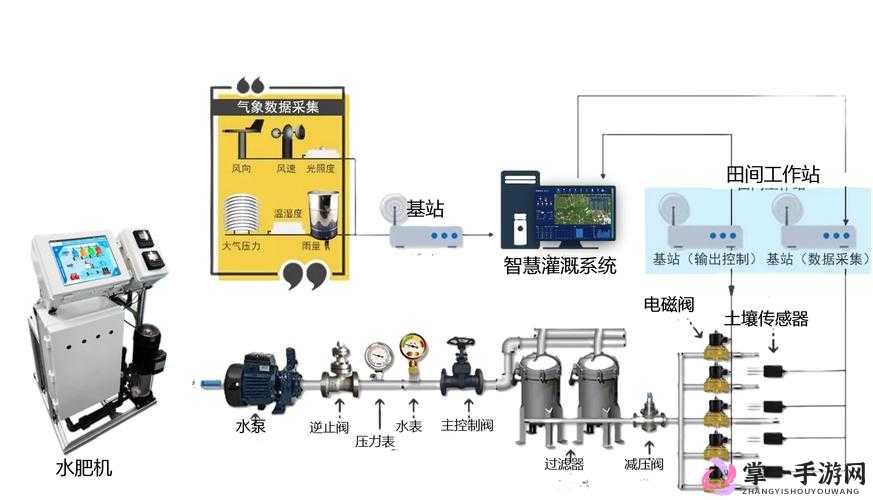 用 JI 液灌溉系统完成任务：一种创新的农业灌溉方式