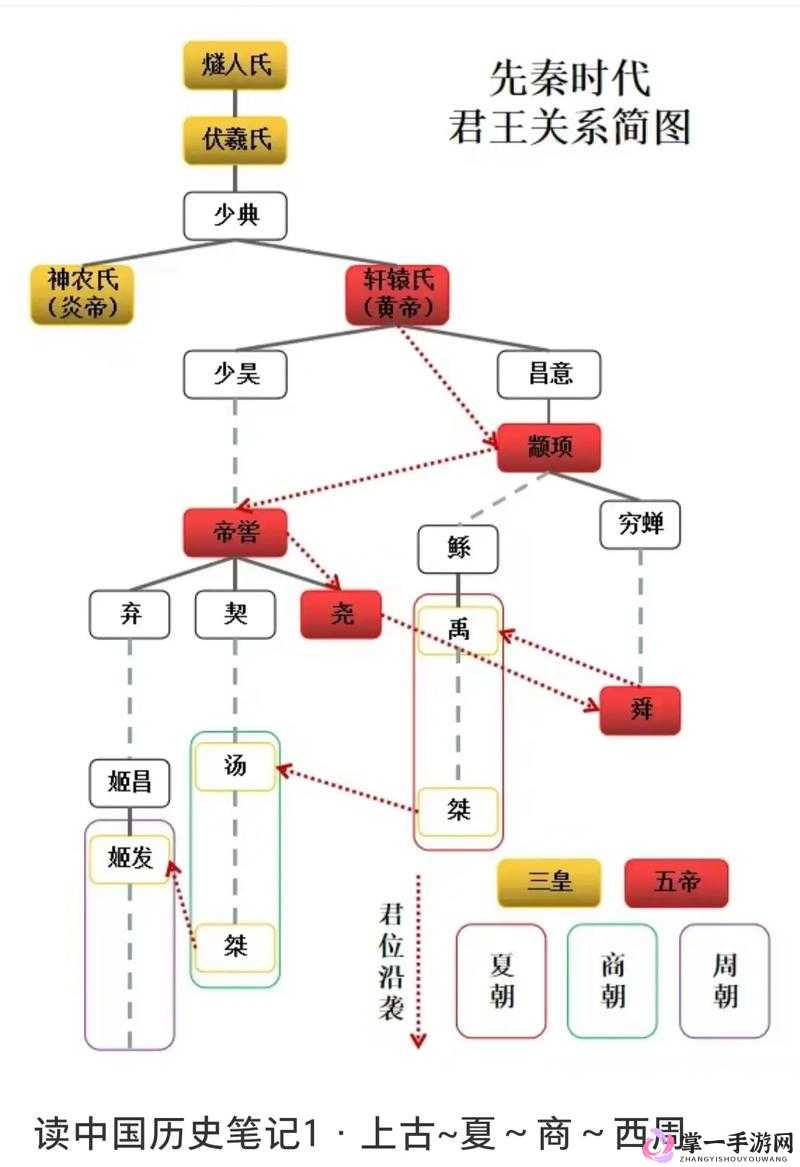 全面解析无悔入华夏三皇五帝攻略，详细通关流程与技巧分享