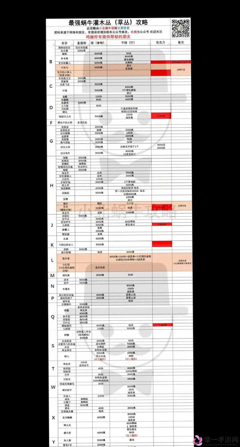 最强蜗牛天竺81难终极挑战全攻略，解锁最后一关通关秘籍与技巧详解