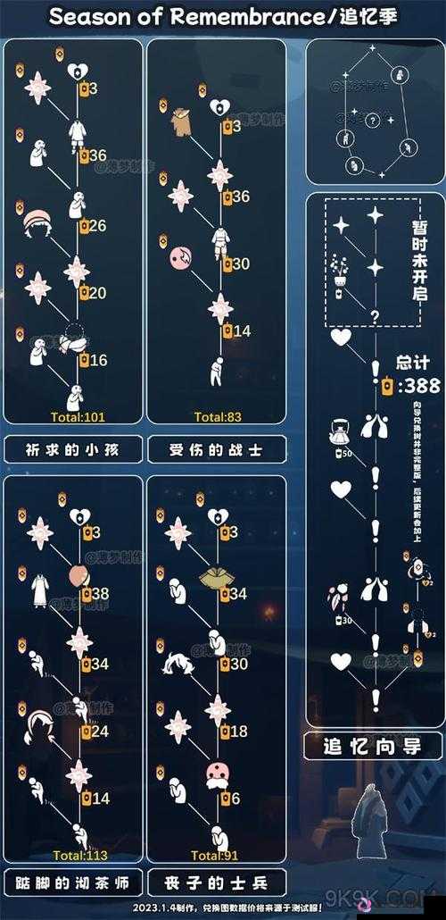 Sky光遇预言季试炼奖励全解析及4个永久光之翼高效获取攻略